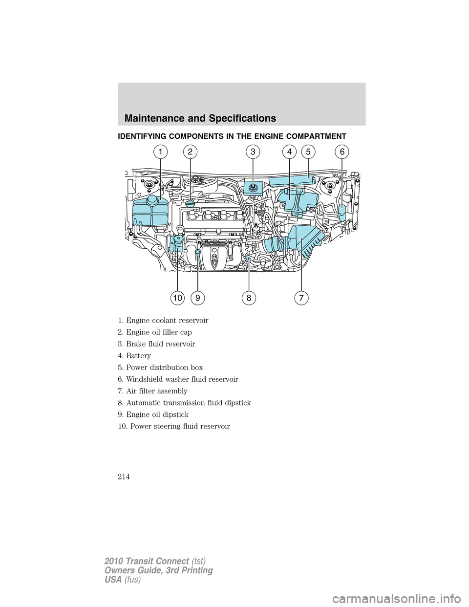 FORD TRANSIT CONNECT 2010 1.G Owners Manual IDENTIFYING COMPONENTS IN THE ENGINE COMPARTMENT
1. Engine coolant reservoir
2. Engine oil filler cap
3. Brake fluid reservoir
4. Battery
5. Power distribution box
6. Windshield washer fluid reservoir