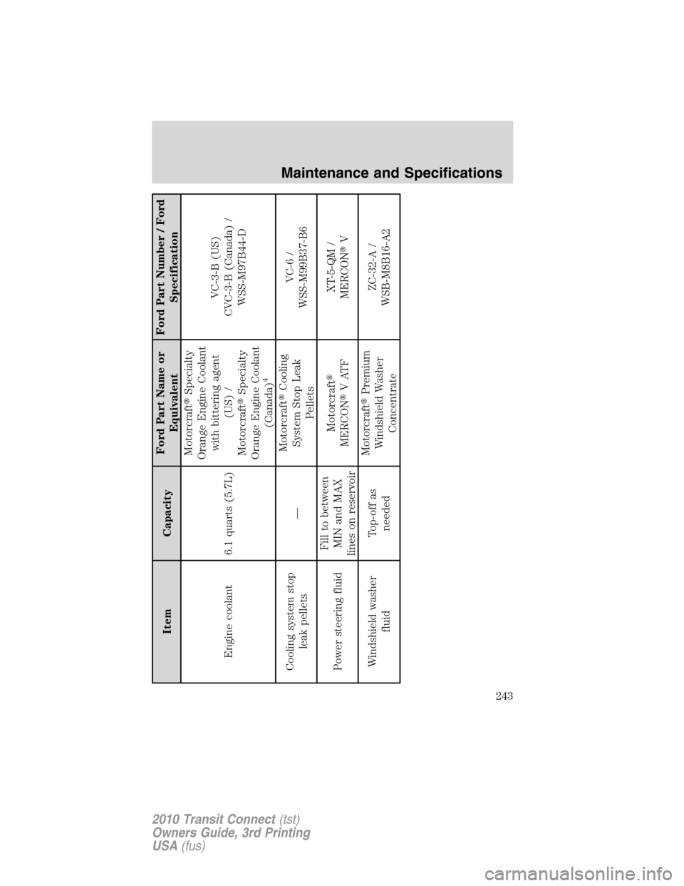 FORD TRANSIT CONNECT 2010 1.G Manual PDF Item CapacityFord Part Name or
EquivalentFord Part Number / Ford
Specification
Engine coolant 6.1 quarts (5.7L)MotorcraftSpecialty
Orange Engine Coolant
with bittering agent
(US) /
MotorcraftSpecial