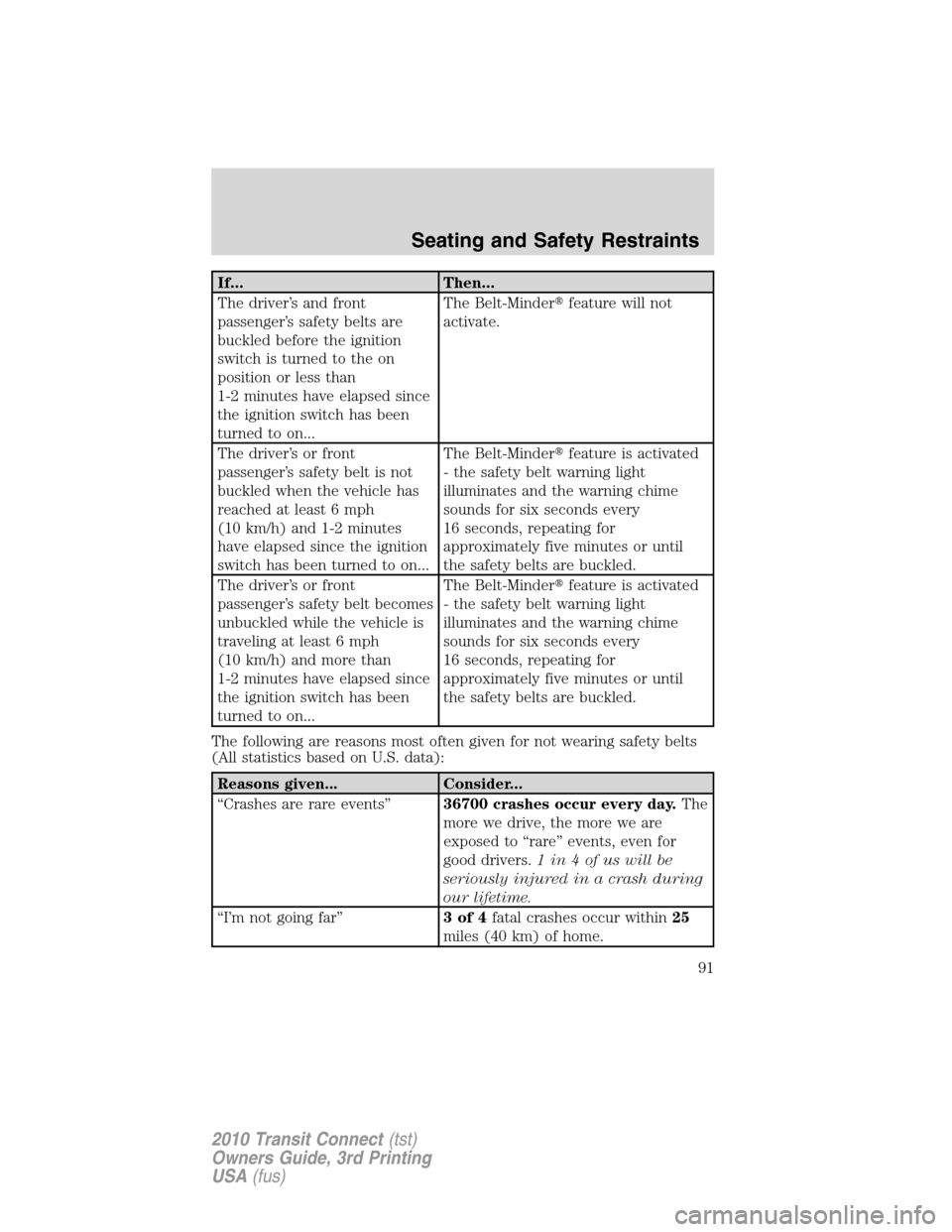 FORD TRANSIT CONNECT 2010 1.G User Guide If... Then...
The driver’s and front
passenger’s safety belts are
buckled before the ignition
switch is turned to the on
position or less than
1-2 minutes have elapsed since
the ignition switch ha