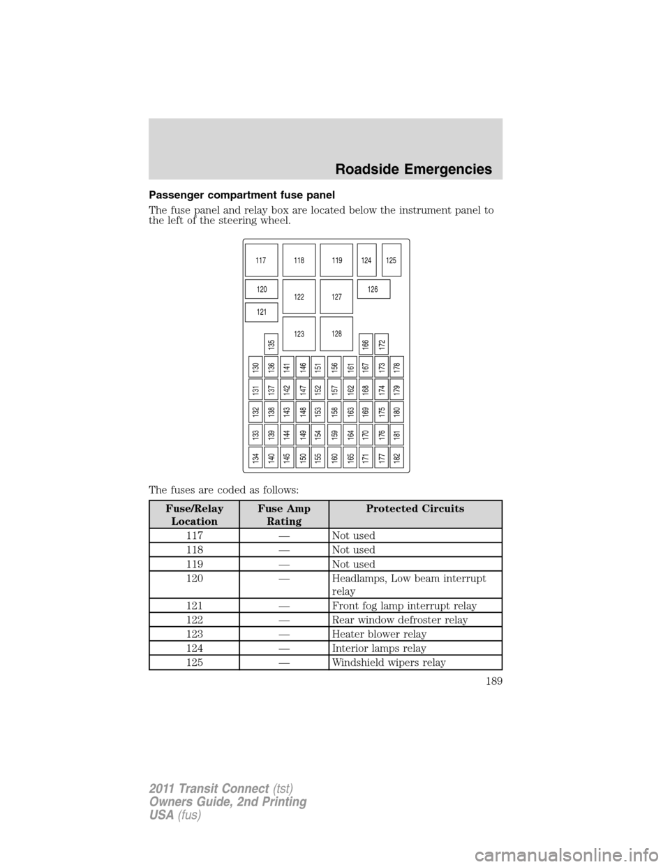 FORD TRANSIT CONNECT 2011 1.G Owners Manual Passenger compartment fuse panel
The fuse panel and relay box are located below the instrument panel to
the left of the steering wheel.
The fuses are coded as follows:
Fuse/Relay
LocationFuse Amp
Rati