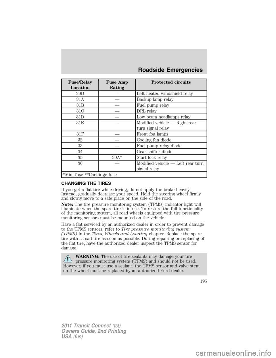 FORD TRANSIT CONNECT 2011 1.G Owners Manual Fuse/Relay
LocationFuse Amp
RatingProtected circuits
30D — Left heated windshield relay
31A — Backup lamp relay
31B — Fuel pump relay
31C — DRL relay
31D — Low beam headlamps relay
31E — M