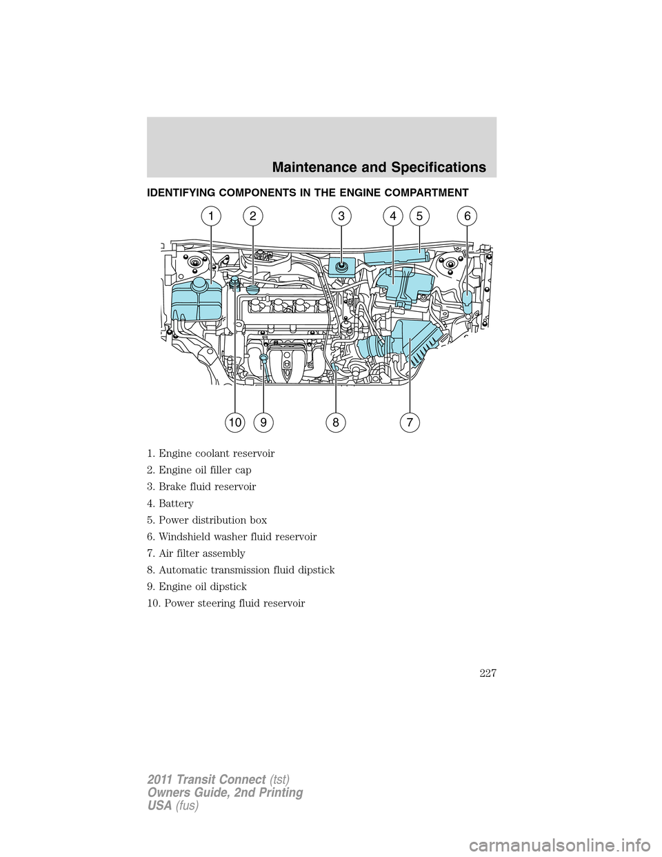 FORD TRANSIT CONNECT 2011 1.G Owners Manual IDENTIFYING COMPONENTS IN THE ENGINE COMPARTMENT
1. Engine coolant reservoir
2. Engine oil filler cap
3. Brake fluid reservoir
4. Battery
5. Power distribution box
6. Windshield washer fluid reservoir FORD TRANSIT CONNECT 2011 1.G Owners Manual IDENTIFYING COMPONENTS IN THE ENGINE COMPARTMENT
1. Engine coolant reservoir
2. Engine oil filler cap
3. Brake fluid reservoir
4. Battery
5. Power distribution box
6. Windshield washer fluid reservoir