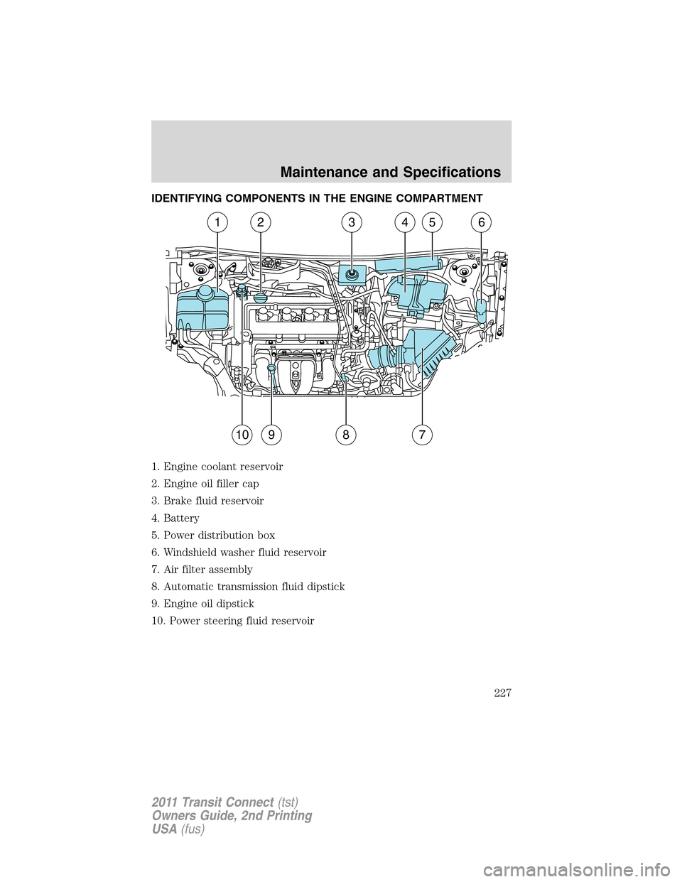 FORD TRANSIT CONNECT 2011 1.G Owners Manual IDENTIFYING COMPONENTS IN THE ENGINE COMPARTMENT
1. Engine coolant reservoir
2. Engine oil filler cap
3. Brake fluid reservoir
4. Battery
5. Power distribution box
6. Windshield washer fluid reservoir
