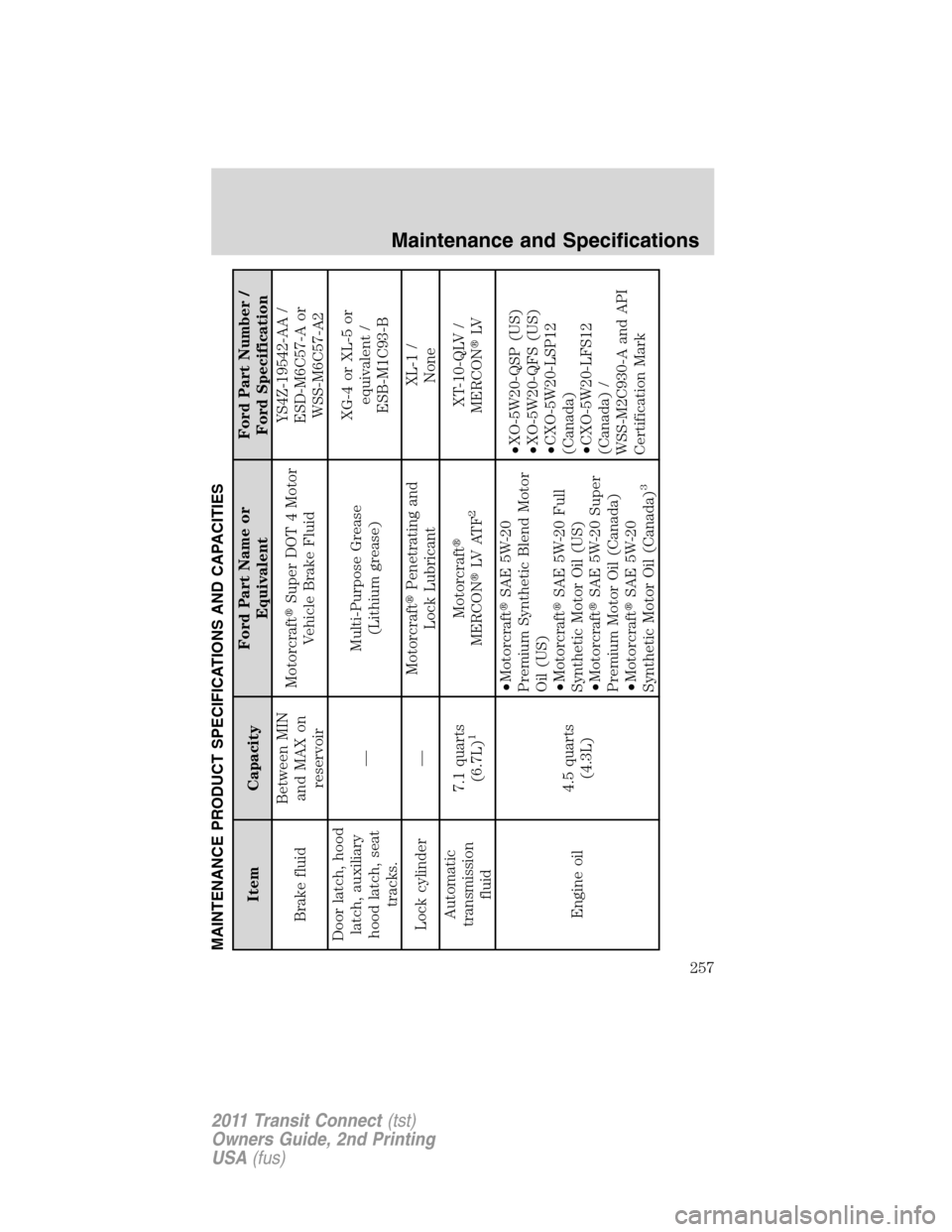 FORD TRANSIT CONNECT 2011 1.G Owners Manual MAINTENANCE PRODUCT SPECIFICATIONS AND CAPACITIES
Item CapacityFord Part Name or
EquivalentFord Part Number /
Ford Specification
Brake fluidBetween MIN
and MAX on
reservoirMotorcraftSuper DOT 4 Motor