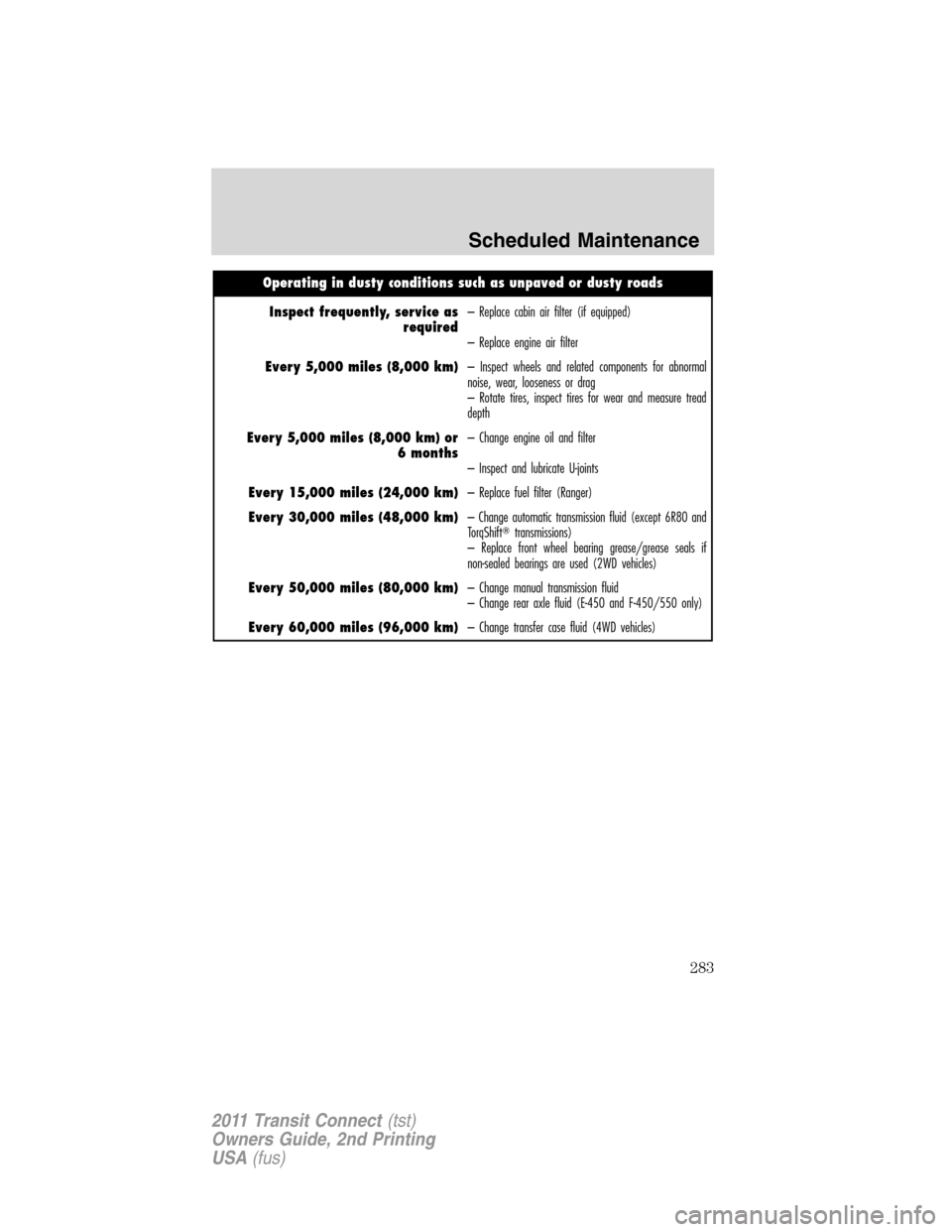 FORD TRANSIT CONNECT 2011 1.G Owners Manual Operating in dusty conditions such as unpaved or dusty roads
Inspect frequently, service as
required– Replace cabin air filter (if equipped)
– Replace engine air filter
Every 5,000 miles (8,000 km