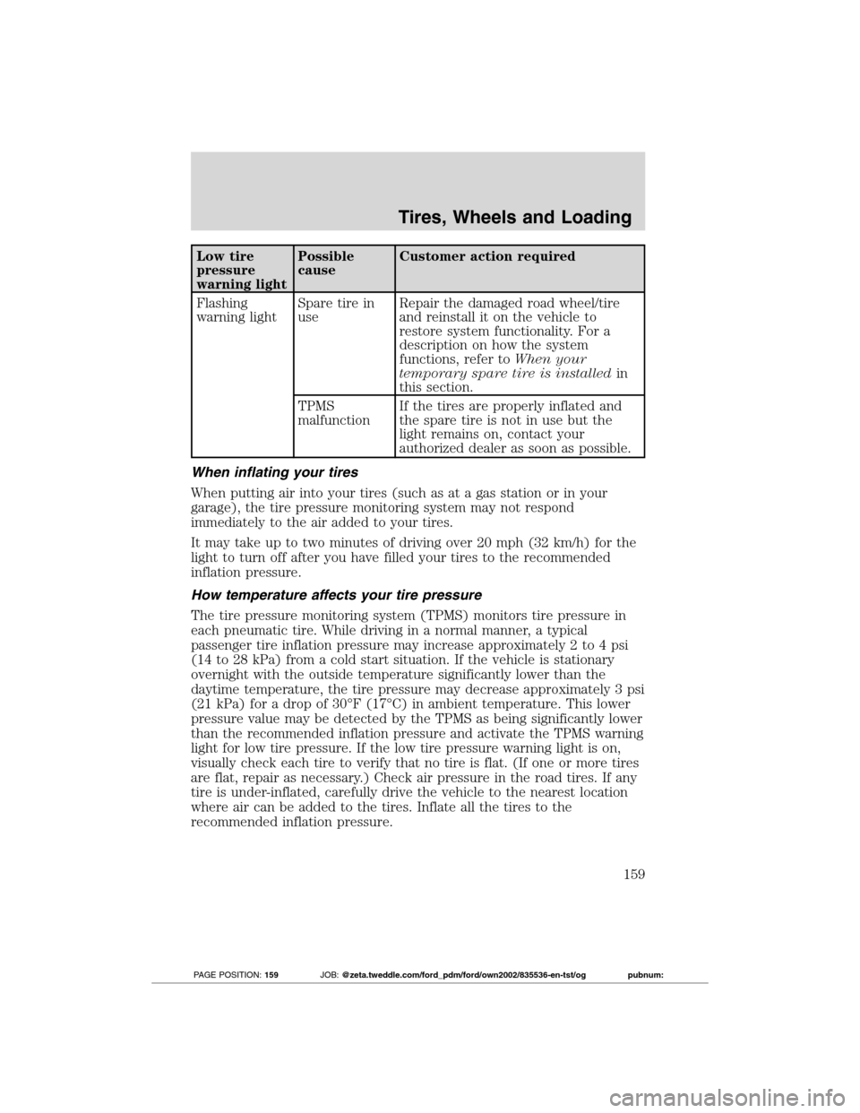 FORD TRANSIT CONNECT 2012 1.G Owners Manual Low tire
pressure
warning lightPossible
causeCustomer action required
Flashing
warning lightSpare tire in
useRepair the damaged road wheel/tire
and reinstall it on the vehicle to
restore system functi