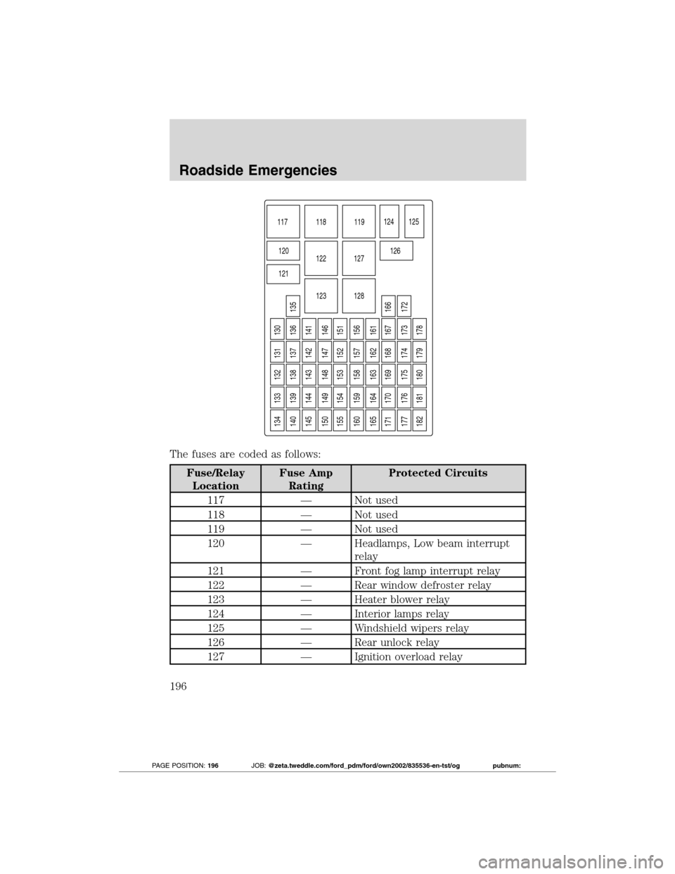 FORD TRANSIT CONNECT 2012 1.G Owners Manual The fuses are coded as follows:
Fuse/Relay
LocationFuse Amp
RatingProtected Circuits
117 — Not used
118 — Not used
119 — Not used
120 — Headlamps, Low beam interrupt
relay
121 — Front fog la