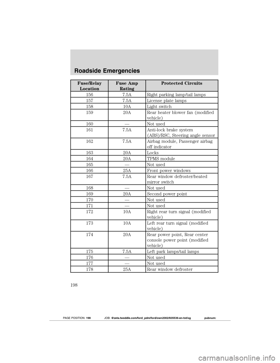 FORD TRANSIT CONNECT 2012 1.G User Guide Fuse/Relay
LocationFuse Amp
RatingProtected Circuits
156 7.5A Right parking lamp/tail lamps
157 7.5A License plate lamps
158 10A Light switch
159 20A Rear heater blower fan (modified
vehicle)
160 — 