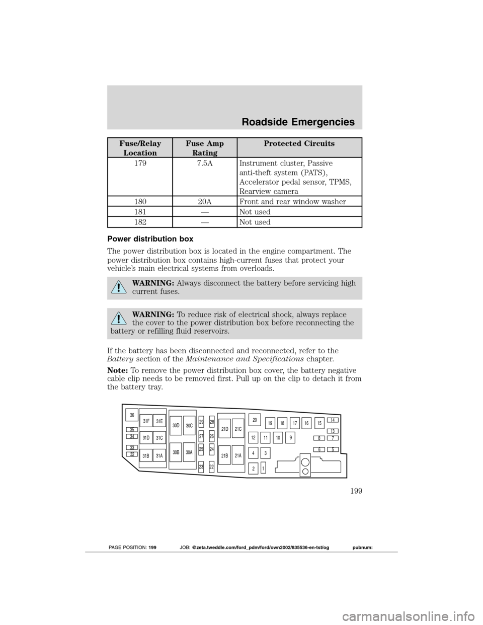 FORD TRANSIT CONNECT 2012 1.G User Guide Fuse/Relay
LocationFuse Amp
RatingProtected Circuits
179 7.5A Instrument cluster, Passive
anti-theft system (PATS),
Accelerator pedal sensor, TPMS,
Rearview camera
180 20A Front and rear window washer