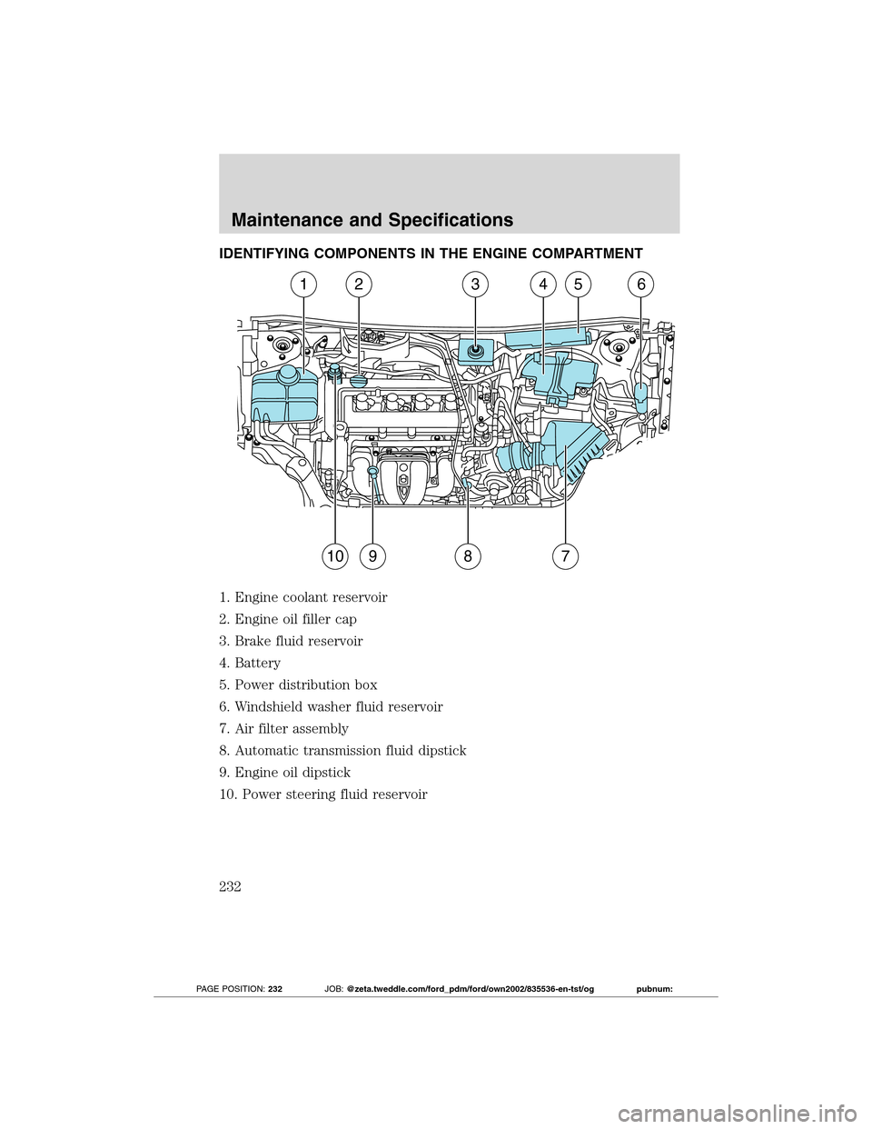 FORD TRANSIT CONNECT 2012 1.G Service Manual IDENTIFYING COMPONENTS IN THE ENGINE COMPARTMENT
1. Engine coolant reservoir
2. Engine oil filler cap
3. Brake fluid reservoir
4. Battery
5. Power distribution box
6. Windshield washer fluid reservoir FORD TRANSIT CONNECT 2012 1.G Service Manual IDENTIFYING COMPONENTS IN THE ENGINE COMPARTMENT
1. Engine coolant reservoir
2. Engine oil filler cap
3. Brake fluid reservoir
4. Battery
5. Power distribution box
6. Windshield washer fluid reservoir