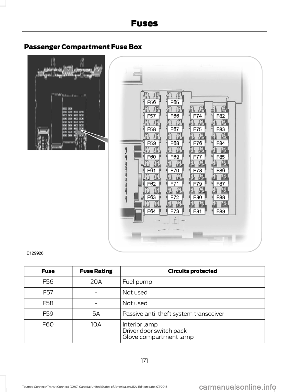 FORD TRANSIT CONNECT 2014 2.G Owners Manual Passenger Compartment Fuse Box
Circuits protected
Fuse Rating
Fuse
Fuel pump
20A
F56
Not used
-
F57
Not used
-
F58
Passive anti-theft system transceiver
5A
F59
Interior lamp
10A
F60
Driver door switch FORD TRANSIT CONNECT 2014 2.G Owners Manual Passenger Compartment Fuse Box
Circuits protected
Fuse Rating
Fuse
Fuel pump
20A
F56
Not used
-
F57
Not used
-
F58
Passive anti-theft system transceiver
5A
F59
Interior lamp
10A
F60
Driver door switch