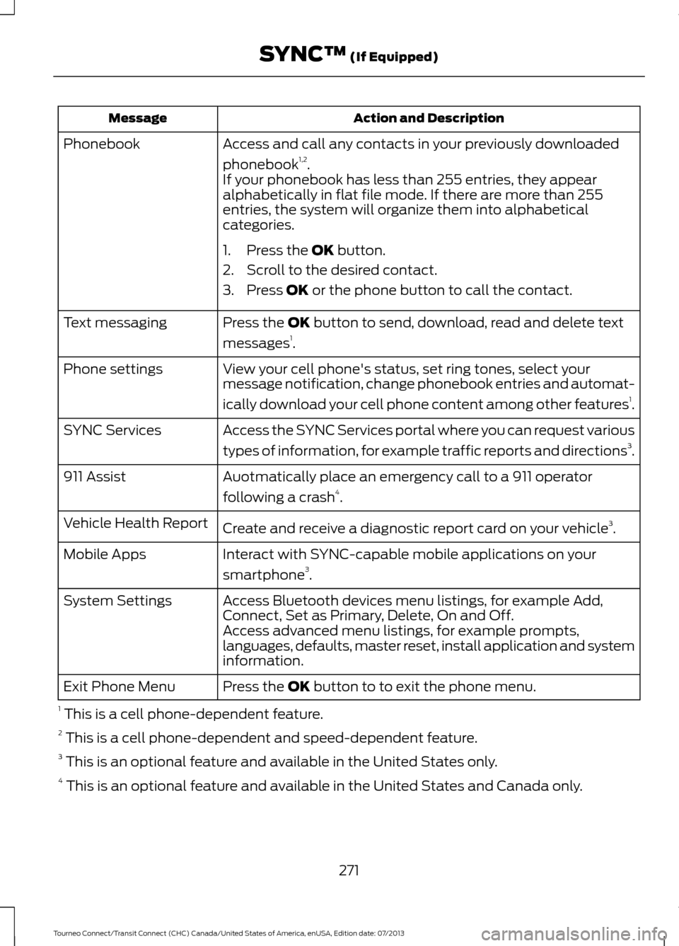 FORD TRANSIT CONNECT 2014 2.G Owners Manual Action and Description
Message
Access and call any contacts in your previously downloaded
phonebook1,2
.
Phonebook
If your phonebook has less than 255 entries, they appear
alphabetically in flat file 