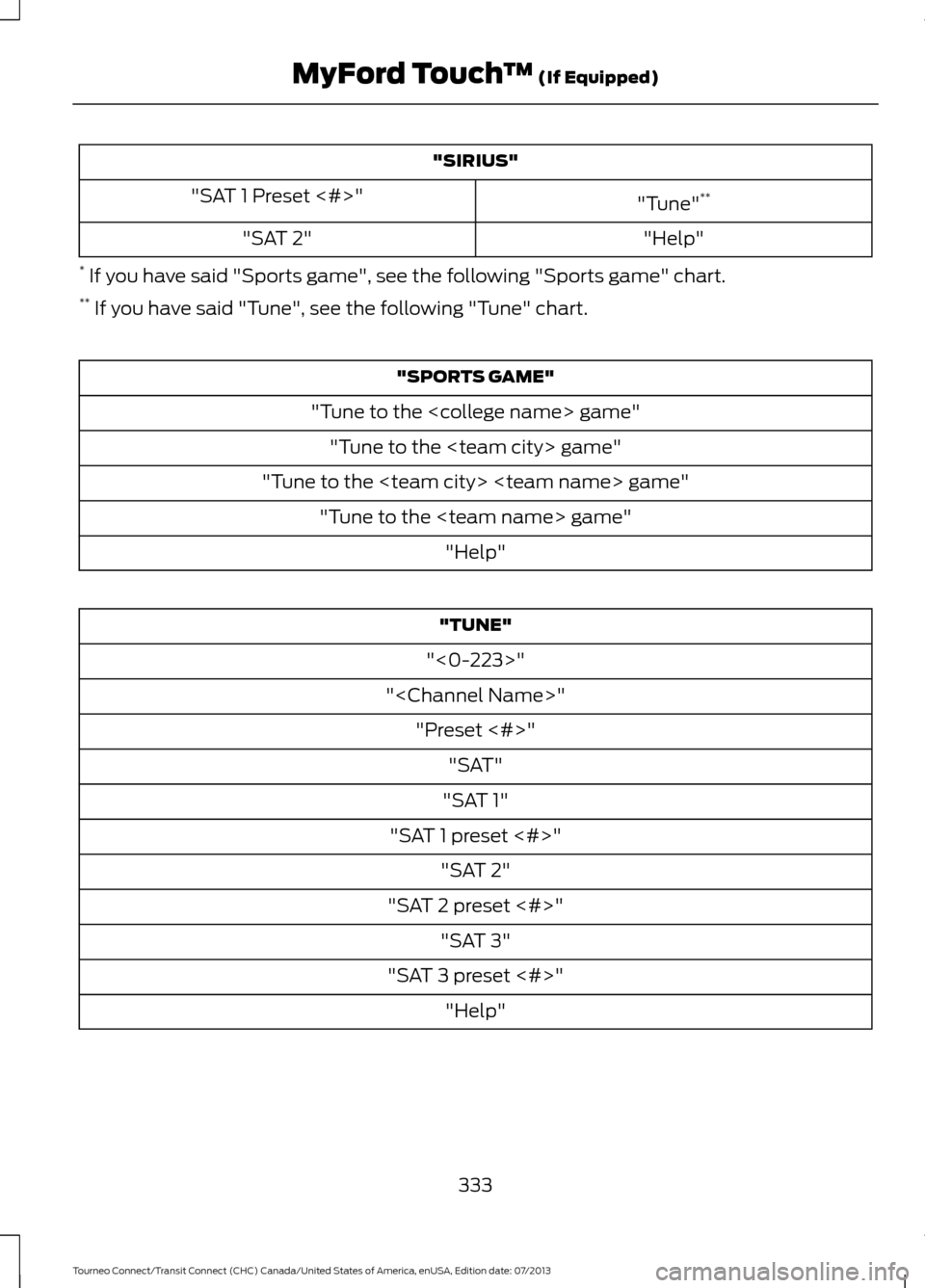 FORD TRANSIT CONNECT 2014 2.G Owners Manual "SIRIUS"
"Tune"**
"SAT 1 Preset <#>"
"Help"
"SAT 2"
* If you have said "Sports game", see the following "Sports game" chart.
** If you have said "Tune", see the following "Tune" chart. "SPORTS GAME" FORD TRANSIT CONNECT 2014 2.G Owners Manual "SIRIUS"
"Tune"**
"SAT 1 Preset <#>"
"Help"
"SAT 2"
* If you have said "Sports game", see the following "Sports game" chart.
** If you have said "Tune", see the following "Tune" chart. "SPORTS GAME"