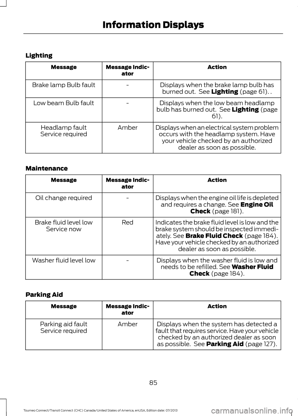 FORD TRANSIT CONNECT 2014 2.G Owners Manual Lighting
Action
Message Indic-
ator
Message
Displays when the brake lamp bulb hasburned out.  See Lighting (page 61). .
-
Brake lamp Bulb fault
Displays when the low beam headlamp
bulb has burned out.