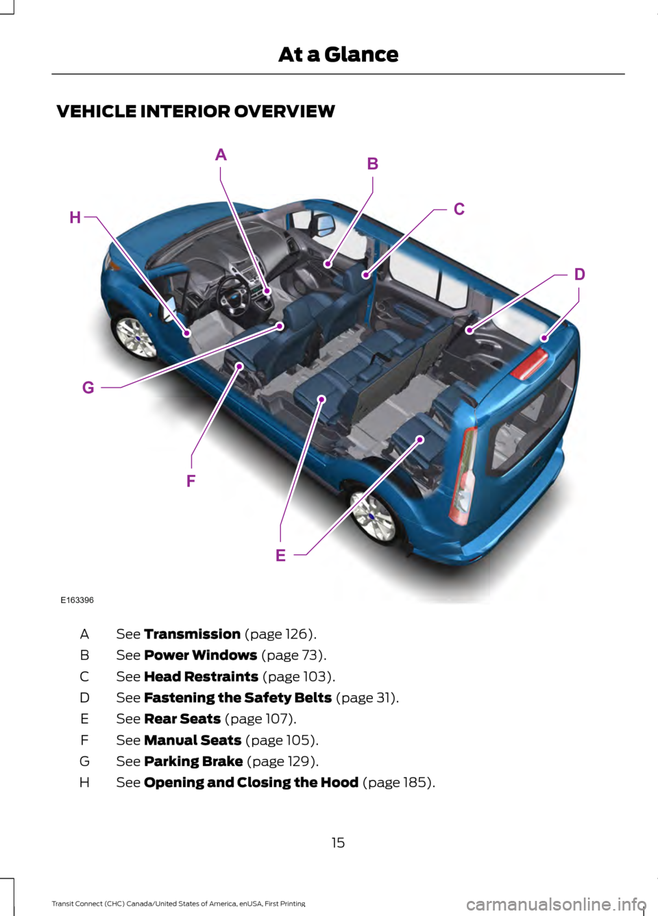 FORD TRANSIT CONNECT 2015 2.G Owners Manual VEHICLE INTERIOR OVERVIEW
See Transmission (page 126).
A
See
Power Windows (page 73).
B
See
Head Restraints (page 103).
C
See
Fastening the Safety Belts (page 31).
D
See
Rear Seats (page 107).
E
S FORD TRANSIT CONNECT 2015 2.G Owners Manual VEHICLE INTERIOR OVERVIEW
See Transmission (page 126).
A
See
Power Windows (page 73).
B
See
Head Restraints (page 103).
C
See
Fastening the Safety Belts (page 31).
D
See
Rear Seats (page 107).
E
S