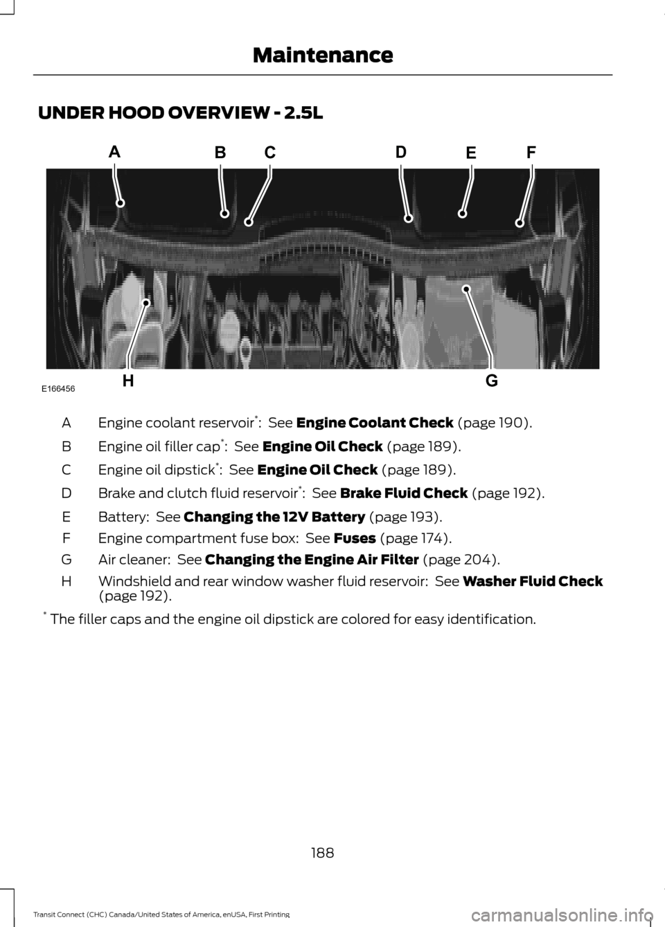 FORD TRANSIT CONNECT 2015 2.G Owners Manual UNDER HOOD OVERVIEW - 2.5L
Engine coolant reservoir
*
:  See Engine Coolant Check (page 190).
A
Engine oil filler cap *
: 
 See Engine Oil Check (page 189).
B
Engine oil dipstick *
: 
 See Engine Oil 