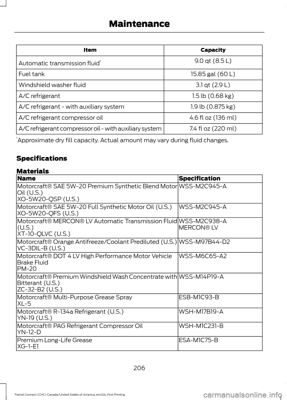 FORD TRANSIT CONNECT 2015 2.G Owners Manual Capacity
Item
9.0 qt (8.5 L)
Automatic transmission fluid 1
15.85 gal (60 L)
Fuel tank
3.1 qt (2.9 L)
Windshield washer fluid
1.5 lb (0.68 kg)
A/C refrigerant
1.9 lb (0.875 kg)
A/C refrigerant - with 
