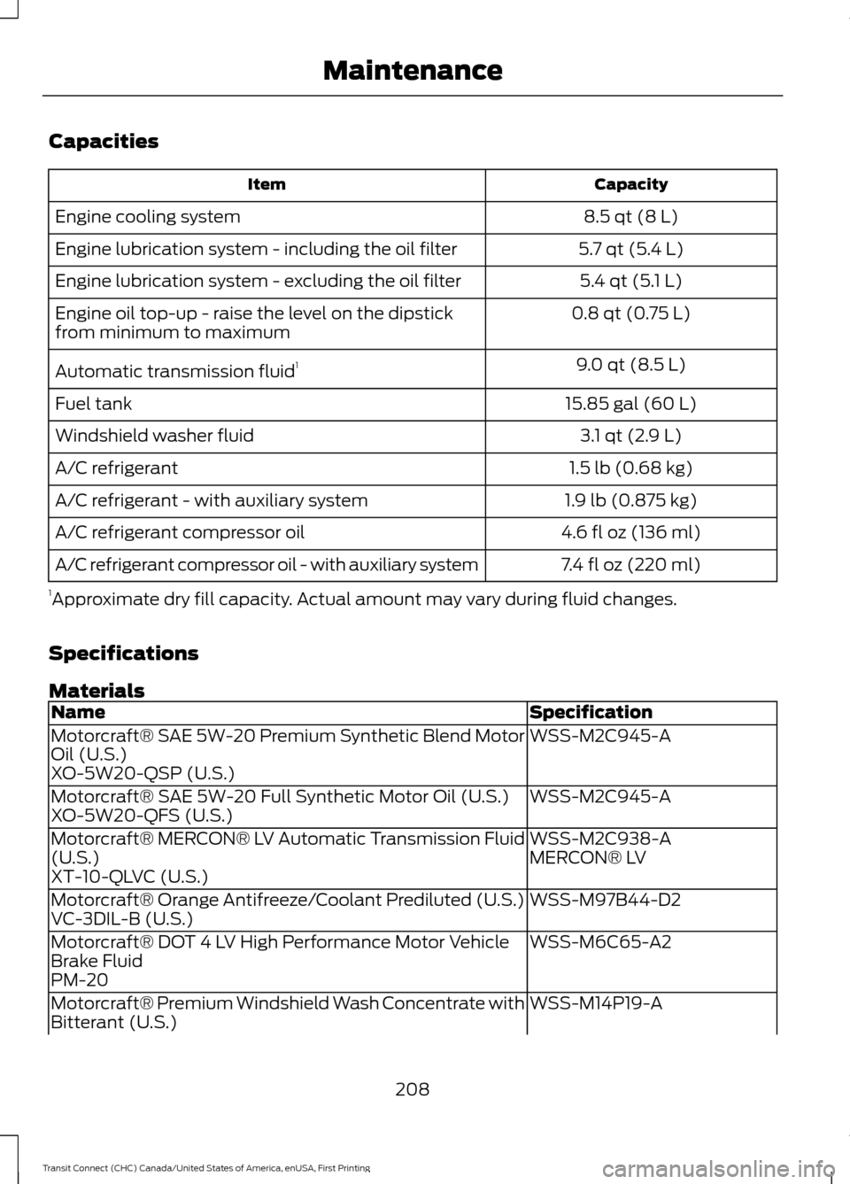 FORD TRANSIT CONNECT 2015 2.G Repair Manual Capacities
Capacity
Item
8.5 qt (8 L)
Engine cooling system
5.7 qt (5.4 L)
Engine lubrication system - including the oil filter
5.4 qt (5.1 L)
Engine lubrication system - excluding the oil filter
0.8 FORD TRANSIT CONNECT 2015 2.G Repair Manual Capacities
Capacity
Item
8.5 qt (8 L)
Engine cooling system
5.7 qt (5.4 L)
Engine lubrication system - including the oil filter
5.4 qt (5.1 L)
Engine lubrication system - excluding the oil filter
0.8