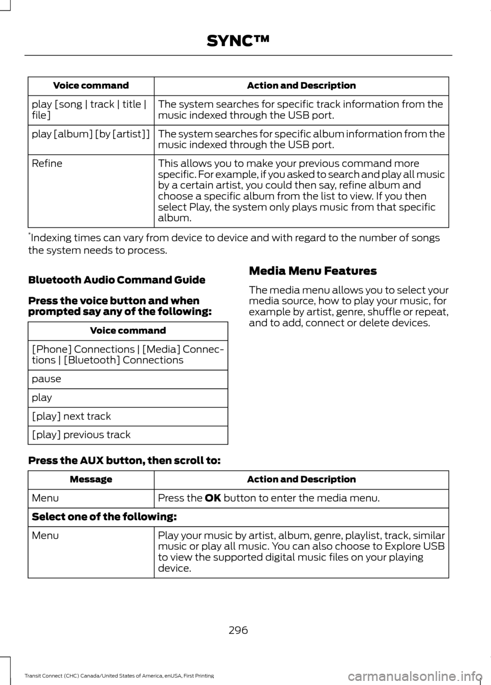FORD TRANSIT CONNECT 2015 2.G Owners Manual Action and Description
Voice command
The system searches for specific track information from the
music indexed through the USB port.
play [song | track | title |
file]
The system searches for specific