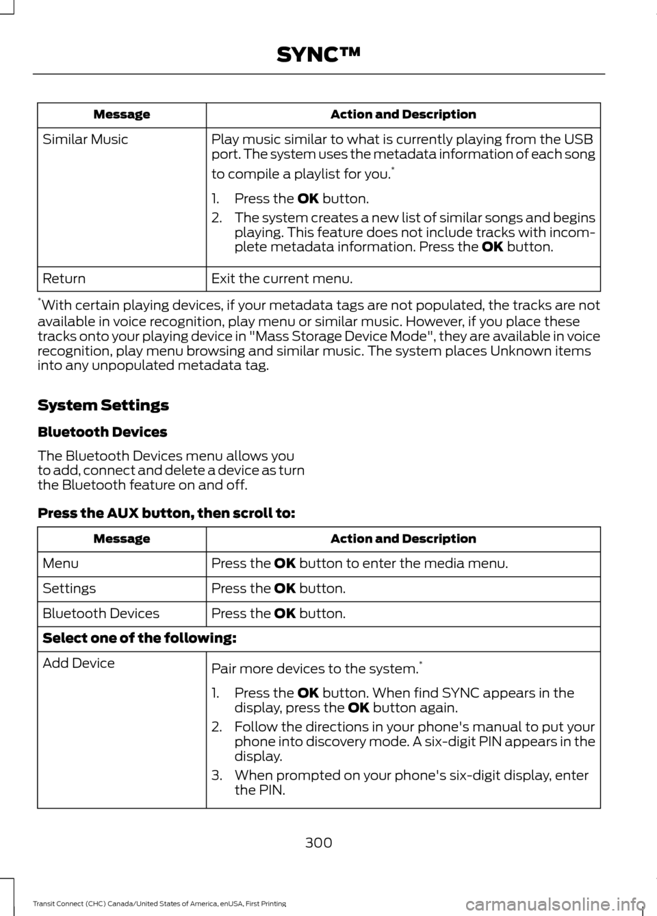 FORD TRANSIT CONNECT 2015 2.G Owners Manual Action and Description
Message
Play music similar to what is currently playing from the USB
port. The system uses the metadata information of each song
to compile a playlist for you. *
Similar Music
1 FORD TRANSIT CONNECT 2015 2.G Owners Manual Action and Description
Message
Play music similar to what is currently playing from the USB
port. The system uses the metadata information of each song
to compile a playlist for you. *
Similar Music
1