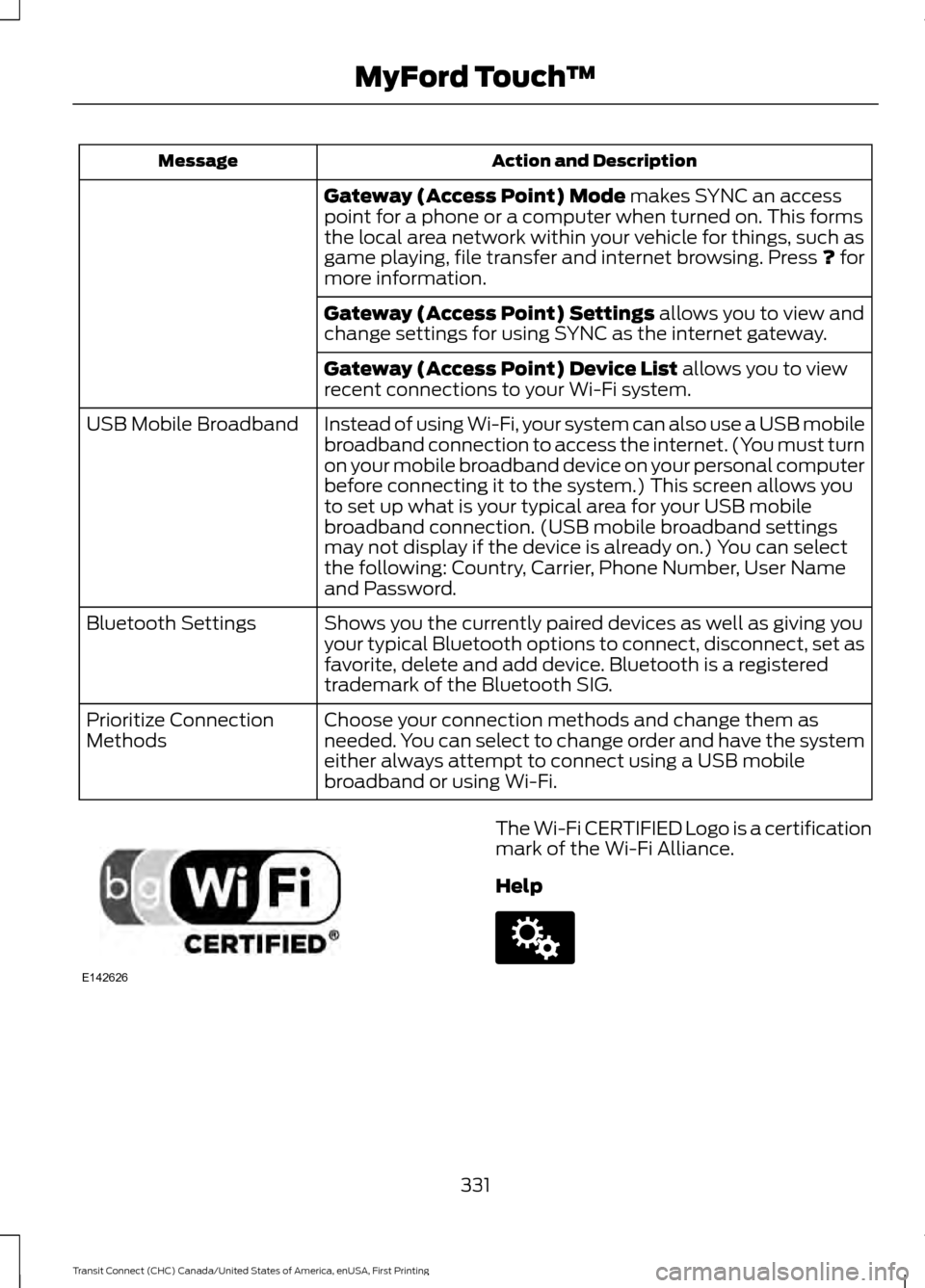 FORD TRANSIT CONNECT 2015 2.G Owners Manual Action and Description
Message
Gateway (Access Point) Mode makes SYNC an access
point for a phone or a computer when turned on. This forms
the local area network within your vehicle for things, such a FORD TRANSIT CONNECT 2015 2.G Owners Manual Action and Description
Message
Gateway (Access Point) Mode makes SYNC an access
point for a phone or a computer when turned on. This forms
the local area network within your vehicle for things, such a