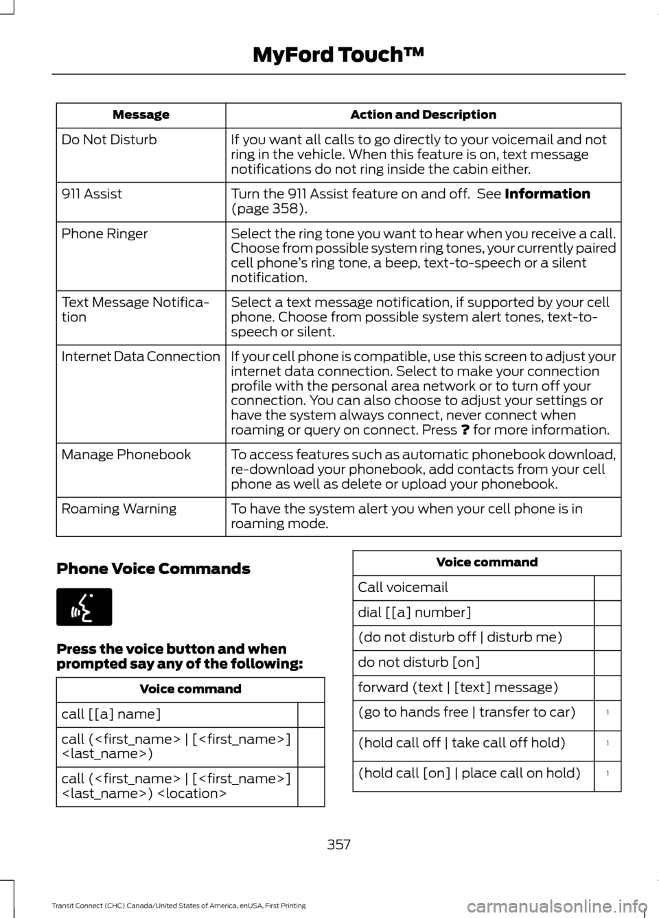 FORD TRANSIT CONNECT 2015 2.G Owners Manual Action and Description
Message
If you want all calls to go directly to your voicemail and not
ring in the vehicle. When this feature is on, text message
notifications do not ring inside the cabin eith