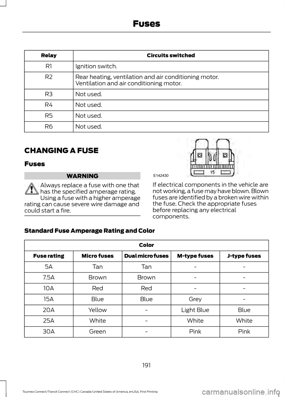 FORD TRANSIT CONNECT 2016 2.G Owners Manual Circuits switched
Relay
Ignition switch.
R1
Rear heating, ventilation and air conditioning motor.
R2
Ventilation and air conditioning motor.
Not used.
R3
Not used.
R4
Not used.
R5
Not used.
R6
CHANGIN FORD TRANSIT CONNECT 2016 2.G Owners Manual Circuits switched
Relay
Ignition switch.
R1
Rear heating, ventilation and air conditioning motor.
R2
Ventilation and air conditioning motor.
Not used.
R3
Not used.
R4
Not used.
R5
Not used.
R6
CHANGIN