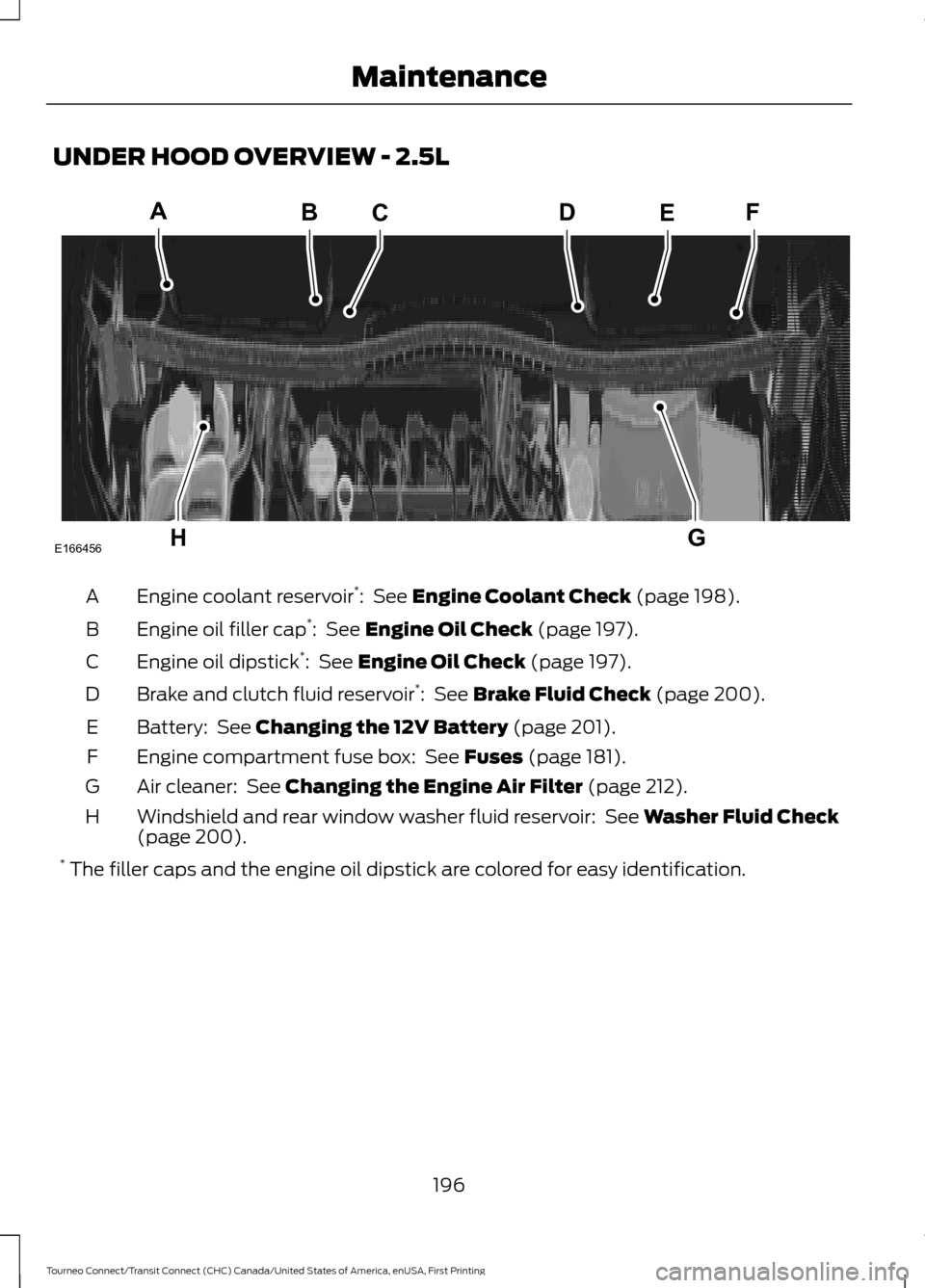 FORD TRANSIT CONNECT 2016 2.G Owners Manual UNDER HOOD OVERVIEW - 2.5L
Engine coolant reservoir
*
:  See Engine Coolant Check (page 198).
A
Engine oil filler cap *
: 
 See Engine Oil Check (page 197).
B
Engine oil dipstick *
: 
 See Engine Oil 