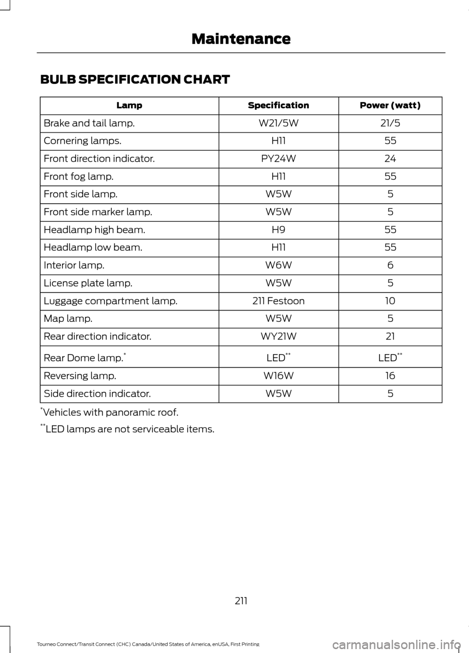 FORD TRANSIT CONNECT 2016 2.G User Guide BULB SPECIFICATION CHART
Power (watt)
Specification
Lamp
21/5
W21/5W
Brake and tail lamp.
55
H11
Cornering lamps.
24
PY24W
Front direction indicator.
55
H11
Front fog lamp.
5
W5W
Front side lamp.
5
W5