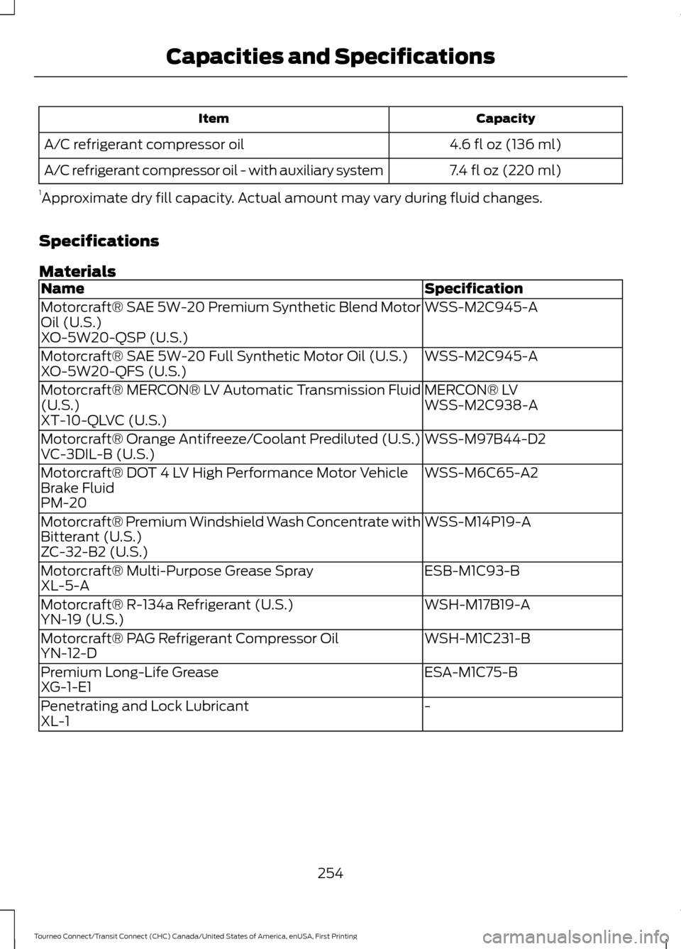 FORD TRANSIT CONNECT 2016 2.G Owners Manual Capacity
Item
4.6 fl oz (136 ml)
A/C refrigerant compressor oil
7.4 fl oz (220 ml)
A/C refrigerant compressor oil - with auxiliary system
1 Approximate dry fill capacity. Actual amount may vary during FORD TRANSIT CONNECT 2016 2.G Owners Manual Capacity
Item
4.6 fl oz (136 ml)
A/C refrigerant compressor oil
7.4 fl oz (220 ml)
A/C refrigerant compressor oil - with auxiliary system
1 Approximate dry fill capacity. Actual amount may vary during
