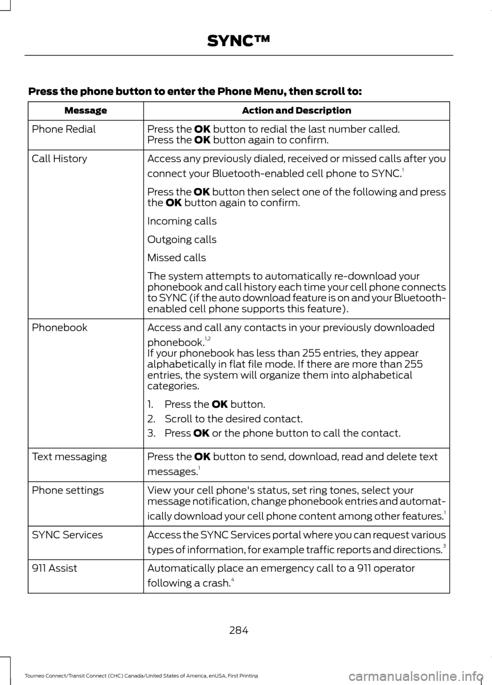 FORD TRANSIT CONNECT 2016 2.G Owners Manual Press the phone button to enter the Phone Menu, then scroll to:
Action and Description
Message
Press the OK button to redial the last number called.
Phone Redial
Press the OK button again to confirm.
