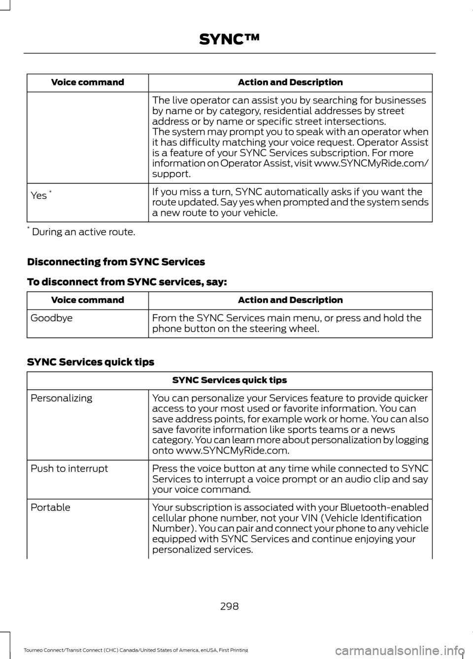 FORD TRANSIT CONNECT 2016 2.G Owners Guide Action and Description
Voice command
The live operator can assist you by searching for businesses
by name or by category, residential addresses by street
address or by name or specific street intersec FORD TRANSIT CONNECT 2016 2.G Owners Guide Action and Description
Voice command
The live operator can assist you by searching for businesses
by name or by category, residential addresses by street
address or by name or specific street intersec