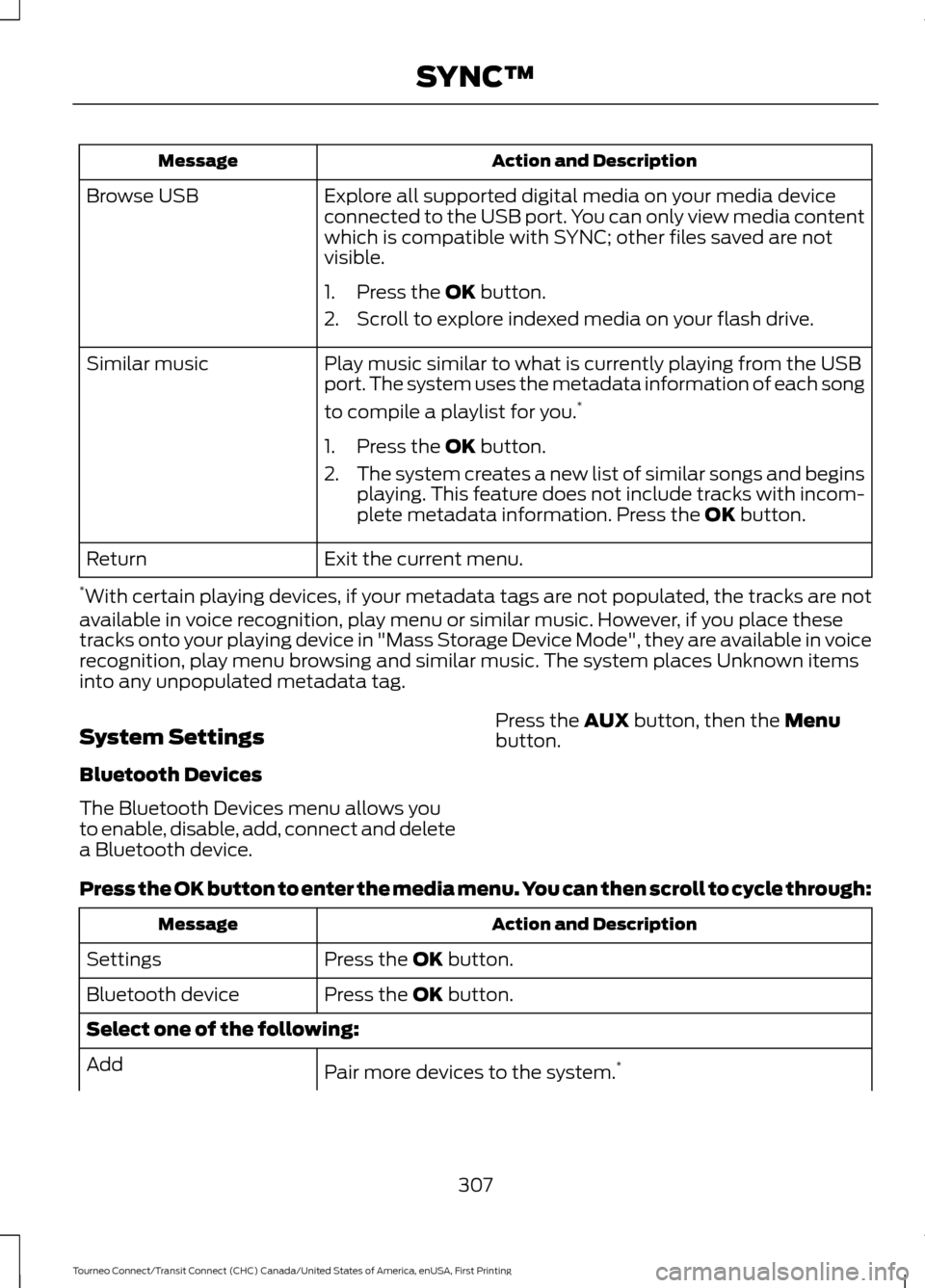 FORD TRANSIT CONNECT 2016 2.G Owners Manual Action and Description
Message
Explore all supported digital media on your media device
connected to the USB port. You can only view media content
which is compatible with SYNC; other files saved are FORD TRANSIT CONNECT 2016 2.G Owners Manual Action and Description
Message
Explore all supported digital media on your media device
connected to the USB port. You can only view media content
which is compatible with SYNC; other files saved are