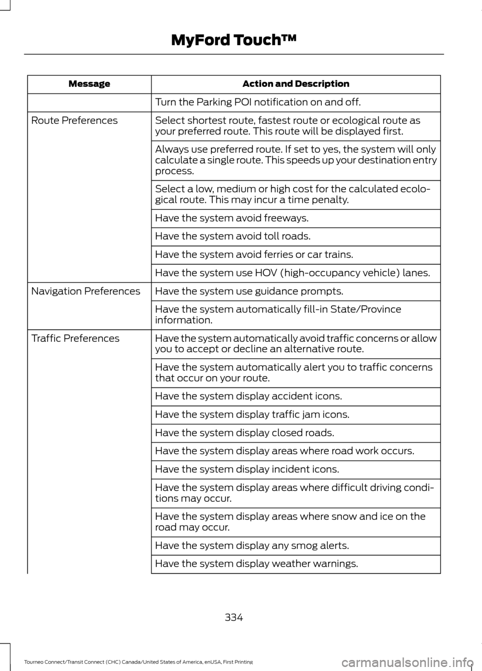 FORD TRANSIT CONNECT 2016 2.G Owners Manual Action and Description
Message
Turn the Parking POI notification on and off.
Select shortest route, fastest route or ecological route as
your preferred route. This route will be displayed first.
Route