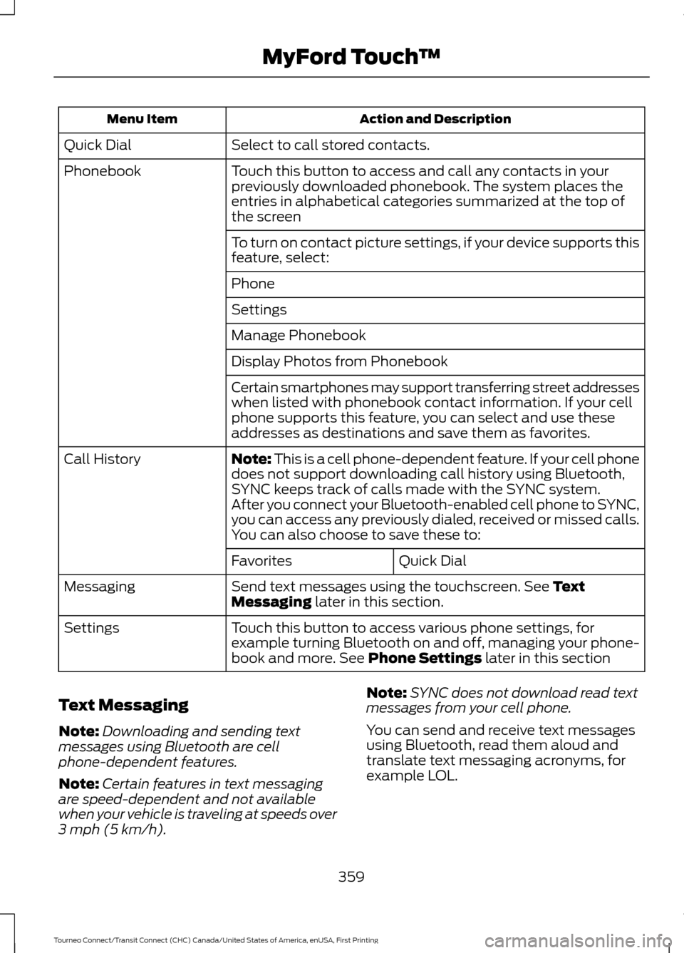 FORD TRANSIT CONNECT 2016 2.G Owners Guide Action and Description
Menu Item
Select to call stored contacts.
Quick Dial
Touch this button to access and call any contacts in your
previously downloaded phonebook. The system places the
entries in FORD TRANSIT CONNECT 2016 2.G Owners Guide Action and Description
Menu Item
Select to call stored contacts.
Quick Dial
Touch this button to access and call any contacts in your
previously downloaded phonebook. The system places the
entries in