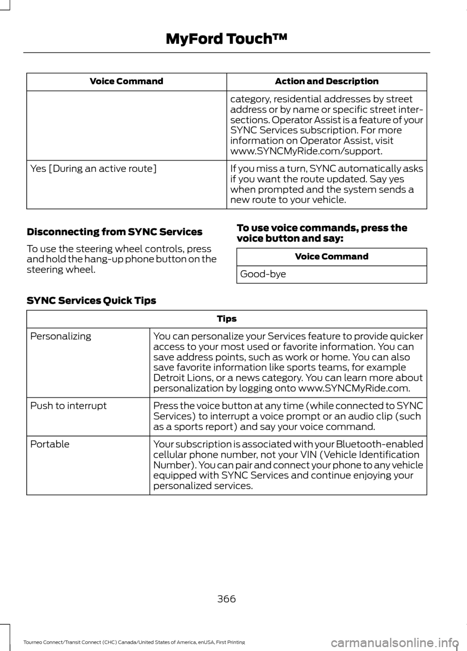 FORD TRANSIT CONNECT 2016 2.G Owners Guide Action and Description
Voice Command
category, residential addresses by street
address or by name or specific street inter-
sections. Operator Assist is a feature of your
SYNC Services subscription. F FORD TRANSIT CONNECT 2016 2.G Owners Guide Action and Description
Voice Command
category, residential addresses by street
address or by name or specific street inter-
sections. Operator Assist is a feature of your
SYNC Services subscription. F