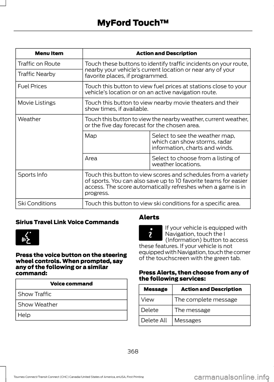 FORD TRANSIT CONNECT 2016 2.G User Guide Action and Description
Menu Item
Touch these buttons to identify traffic incidents on your route,
nearby your vehicle ’s current location or near any of your
favorite places, if programmed.
Traffic FORD TRANSIT CONNECT 2016 2.G User Guide Action and Description
Menu Item
Touch these buttons to identify traffic incidents on your route,
nearby your vehicle ’s current location or near any of your
favorite places, if programmed.
Traffic