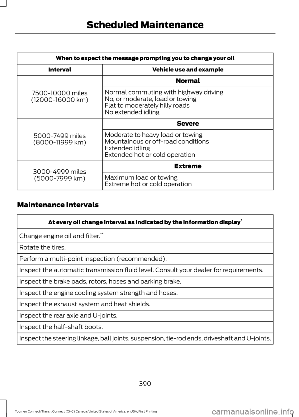 FORD TRANSIT CONNECT 2016 2.G Owners Manual When to expect the message prompting you to change your oil
Vehicle use and example
Interval
Normal
7500-10000 miles
(12000-16000 km) Normal commuting with highway driving
No, or moderate, load or tow FORD TRANSIT CONNECT 2016 2.G Owners Manual When to expect the message prompting you to change your oil
Vehicle use and example
Interval
Normal
7500-10000 miles
(12000-16000 km) Normal commuting with highway driving
No, or moderate, load or tow