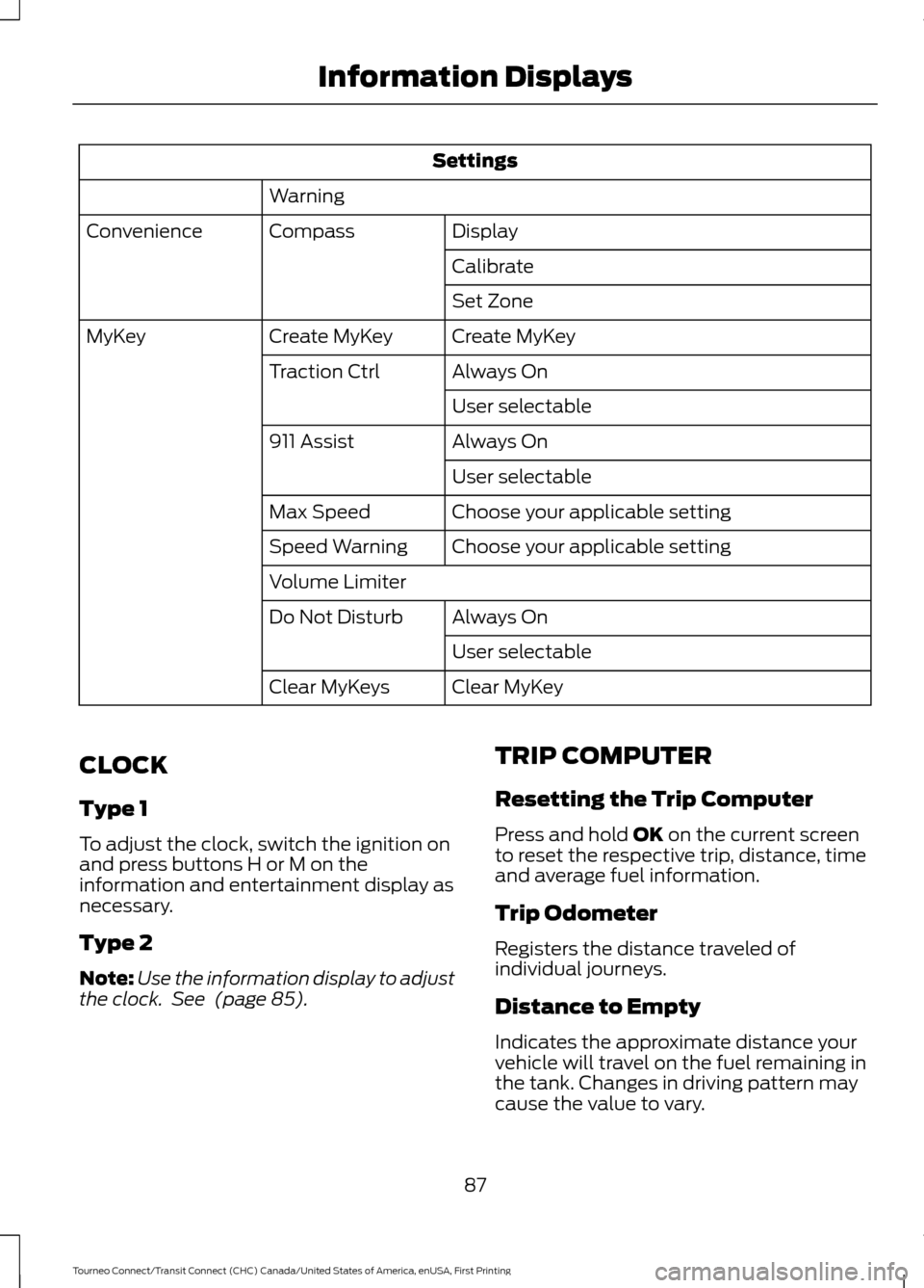 FORD TRANSIT CONNECT 2016 2.G Owners Manual Settings
Warning Display
Compass
Convenience
Calibrate
Set Zone
Create MyKey
Create MyKey
MyKey
Always On
Traction Ctrl
User selectable
Always On
911 Assist
User selectable
Choose your applicable sett