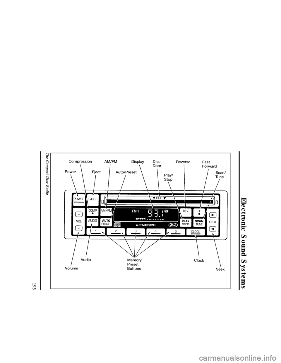 FORD WINDSTAR 1996 1.G Owners Manual 195
Electronic Sound Systems
[AS01100(ALL)04/95]
33-1/2 pica
art:0060674-B
The Compact Disc Radio
File:wnass.ex
Update:Tue Mar 19 08:19:39 1996 