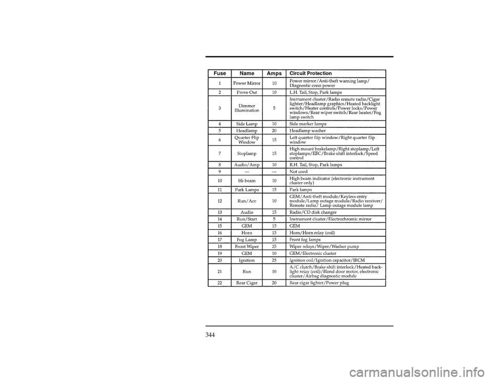 FORD WINDSTAR 1996 1.G Owners Manual 344
[SV36325(ALL)08/94]
thirty-two pica
chart:0050110-FFile:wnsvs.ex
Update:Tue Mar 19 08:16:43 1996 