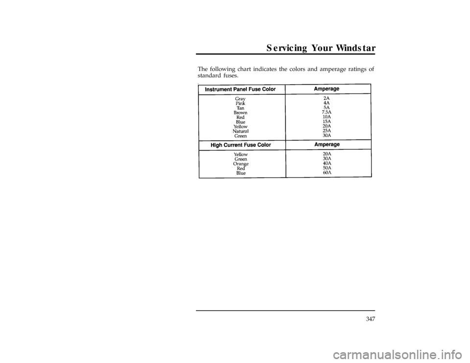 FORD WINDSTAR 1996 1.G Owners Manual Servicing Your Windstar
347
*
[SV36900(ALL)03/94]
The following chart indicates the colors and amperage ratings of
standard fuses.
[SV36950(ALL)11/93]
fourteen pica
chart:0050113-BFile:wnsvs.ex
Update