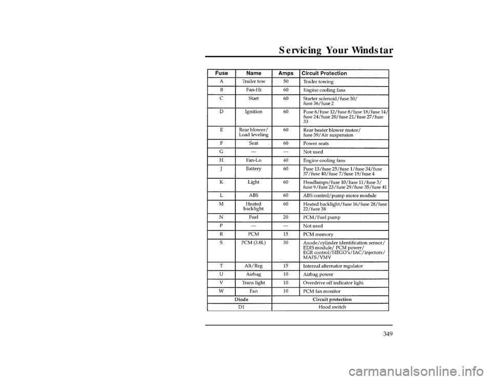 FORD WINDSTAR 1996 1.G Owners Manual Servicing Your Windstar
349
[SV37150(ALL)08/94]
thirty-two pica
chart:0050115-FFile:wnsvs.ex
Update:Tue Mar 19 08:16:43 1996 