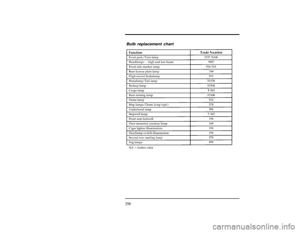 FORD WINDSTAR 1996 1.G Owners Manual 358
%*
[SV42300(ALL)01/93]
Bulb replacement chart
% [SV42400(ALL)05/95]
twenty-eight pica
chart:0050116-EFile:wnsvs.ex
Update:Tue Mar 19 08:16:43 1996 