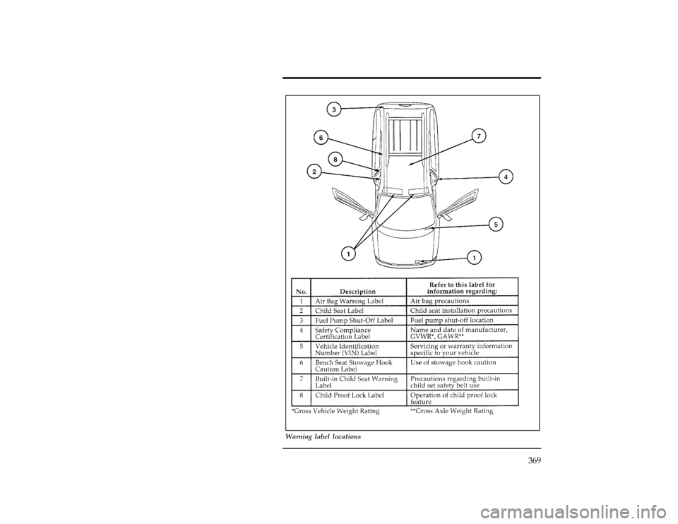 FORD WINDSTAR 1996 1.G Owners Manual 369
[QI01000(ALL)06/95]
full page art:0050273-A
Warning label locations
File:wnsvs.ex
Update:Tue Mar 19 08:16:43 1996 