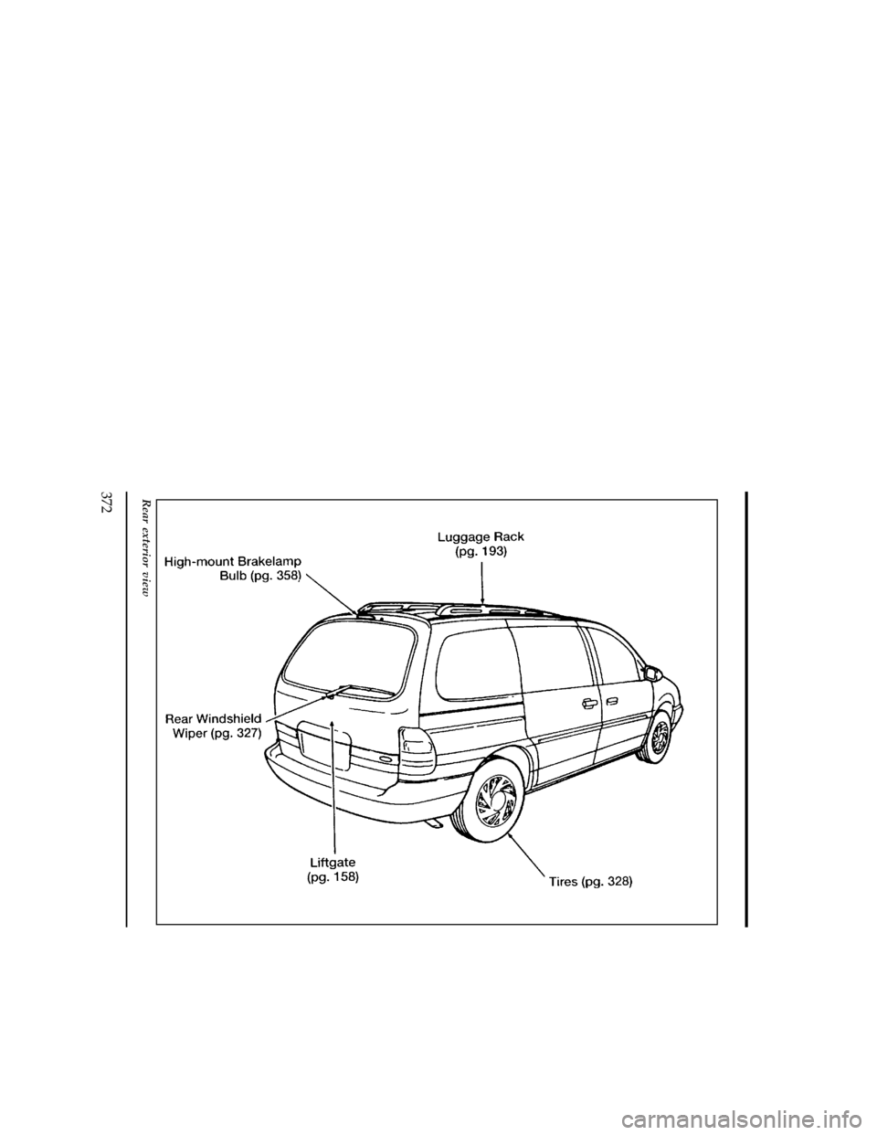 FORD WINDSTAR 1996 1.G Owners Manual 372
[QI02200(ALL)08/93]
full page art:0050002-B
Rear exterior view
File:wnqis.ex
Update:Tue Mar 19 14:45:17 1996 