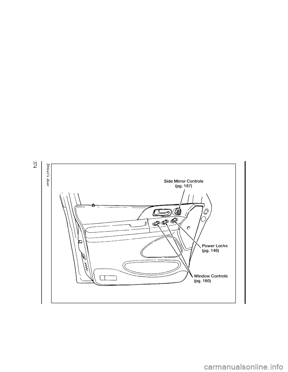FORD WINDSTAR 1996 1.G Owners Manual 374
[QI02400(ALL)08/93]
full page art:0050004-B
Drivers door
File:wnqis.ex
Update:Tue Mar 19 14:45:17 1996 