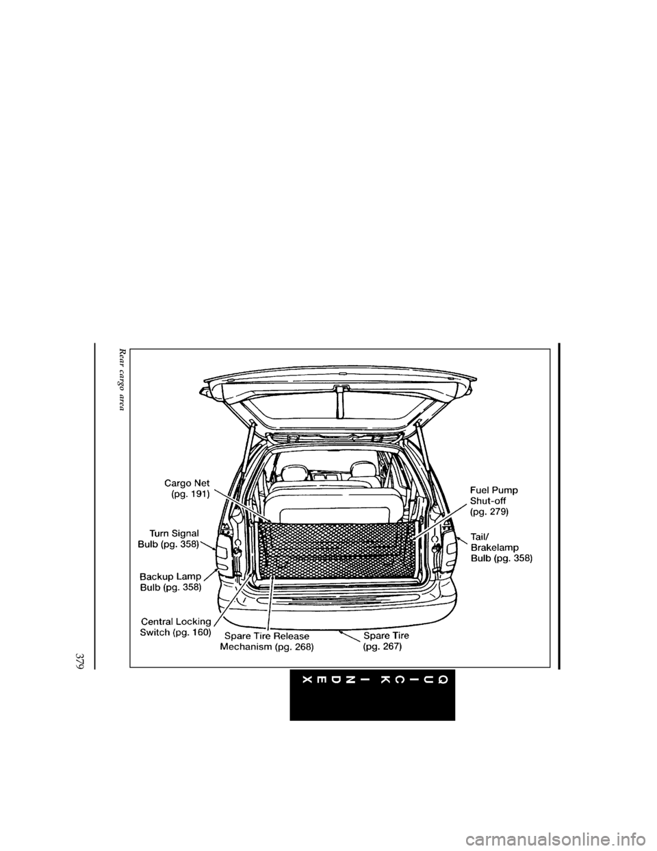 FORD WINDSTAR 1996 1.G Owners Manual 379
[QI02800(ALL)06/94]
full page art:0050008-D
Rear cargo area
File:wnqis.ex
Update:Tue Mar 19 14:45:17 1996 