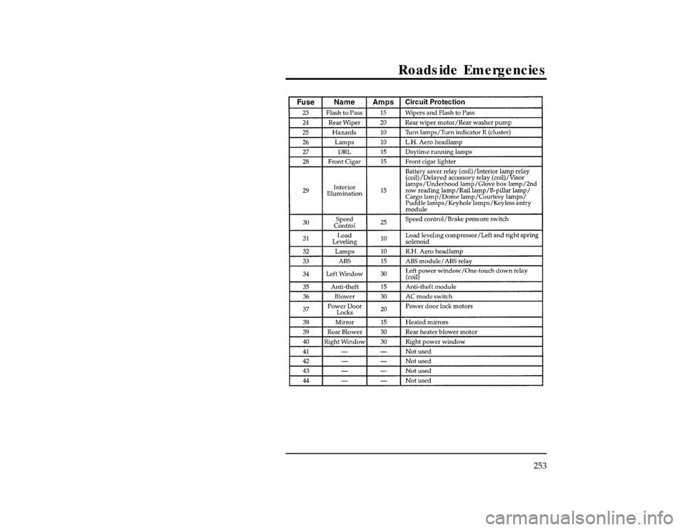 FORD WINDSTAR 1997 1.G Owners Manual Roadside Emergencies
253
[ER03200(ALL)01/96]
thirty-two pica
chart:0050111-EFile:10wners.ex
Update:Tue Jul  9 12:14:55 1996 