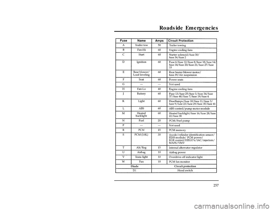 FORD WINDSTAR 1997 1.G Owners Manual Roadside Emergencies
257
[ER04400(ALL)01/96]
thirty-three pica
chart:0050115-FFile:10wners.ex
Update:Tue Jul  9 12:14:55 1996 